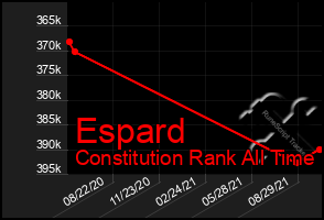 Total Graph of Espard