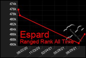 Total Graph of Espard