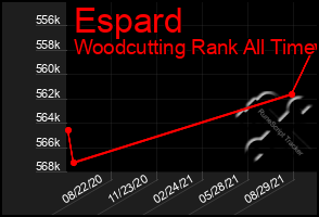 Total Graph of Espard