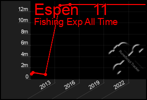 Total Graph of Espen   11