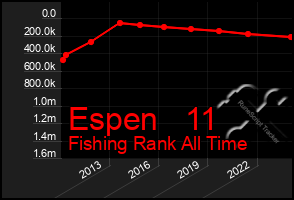 Total Graph of Espen   11