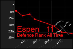 Total Graph of Espen   11