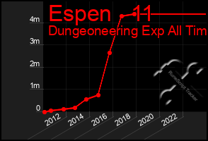 Total Graph of Espen   11