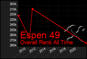 Total Graph of Espen 49