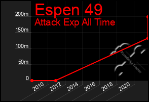 Total Graph of Espen 49