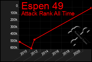 Total Graph of Espen 49