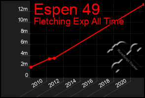 Total Graph of Espen 49
