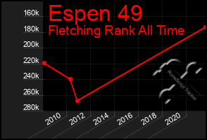 Total Graph of Espen 49