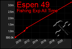 Total Graph of Espen 49