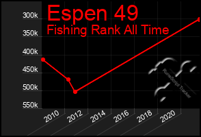 Total Graph of Espen 49