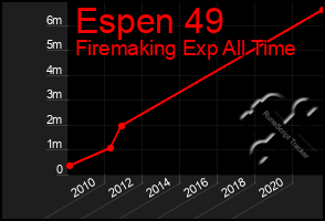 Total Graph of Espen 49