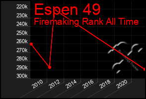 Total Graph of Espen 49