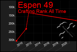 Total Graph of Espen 49