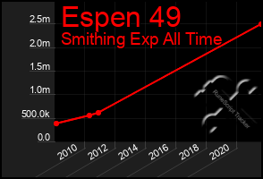 Total Graph of Espen 49
