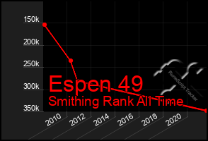 Total Graph of Espen 49