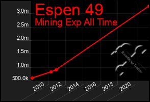 Total Graph of Espen 49