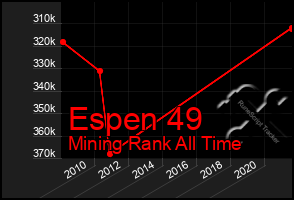 Total Graph of Espen 49