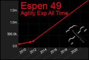 Total Graph of Espen 49