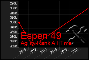 Total Graph of Espen 49