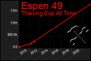 Total Graph of Espen 49
