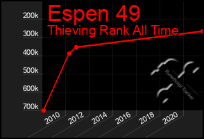 Total Graph of Espen 49