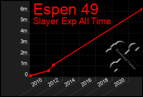 Total Graph of Espen 49