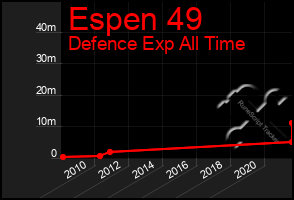 Total Graph of Espen 49