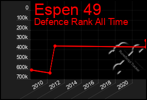 Total Graph of Espen 49