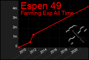 Total Graph of Espen 49