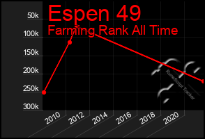 Total Graph of Espen 49