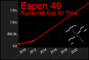 Total Graph of Espen 49