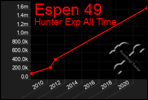 Total Graph of Espen 49