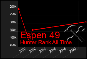 Total Graph of Espen 49