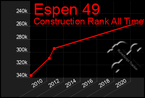 Total Graph of Espen 49