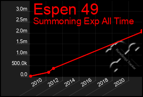Total Graph of Espen 49