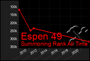 Total Graph of Espen 49