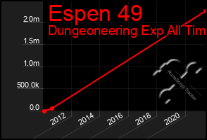 Total Graph of Espen 49