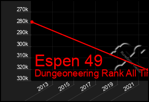 Total Graph of Espen 49