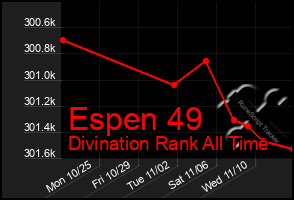 Total Graph of Espen 49