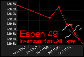 Total Graph of Espen 49