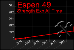 Total Graph of Espen 49