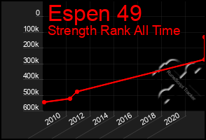 Total Graph of Espen 49