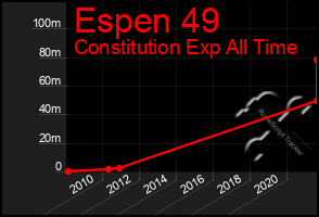 Total Graph of Espen 49