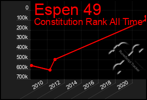 Total Graph of Espen 49