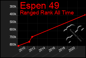 Total Graph of Espen 49