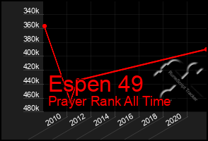 Total Graph of Espen 49