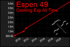 Total Graph of Espen 49