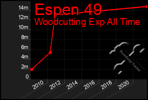 Total Graph of Espen 49
