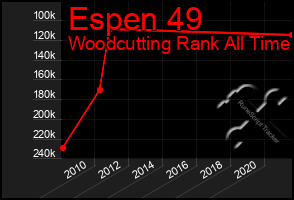 Total Graph of Espen 49