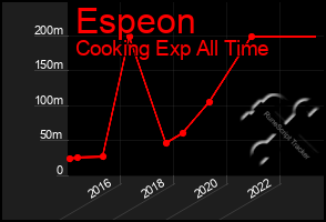 Total Graph of Espeon
